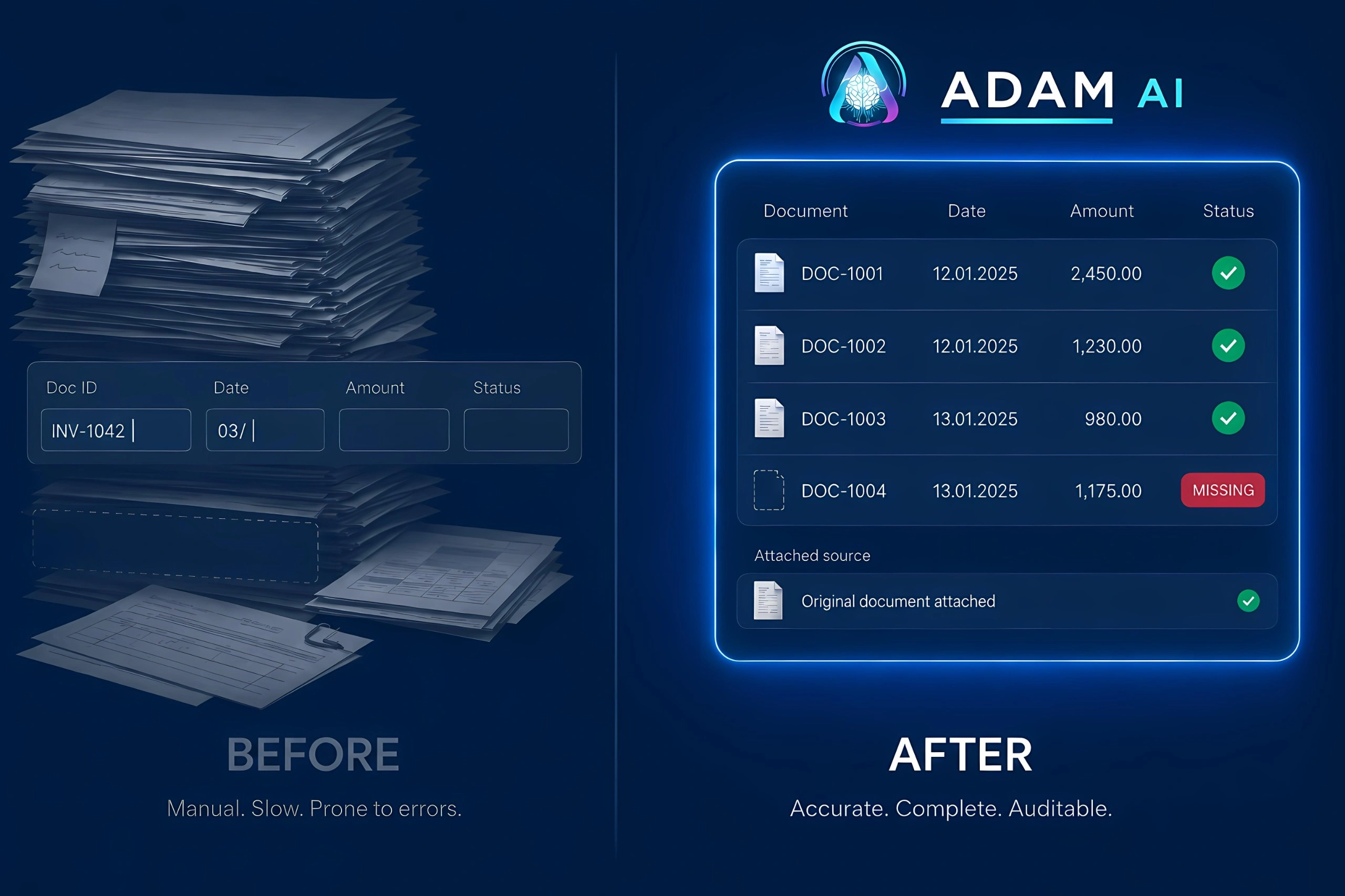 Before and after: a stack of paper documents and a half-typed entry form become a clean table with dates and amounts, three confirmed documents, one flagged as missing, and the original document attached as evidence